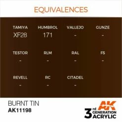 AK Interactive 3rd Gen Acrylic Burnt Tin 17ml -Bandai Sales EQUIVALENCES 198