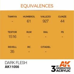 AK Interactive 3rd Gen Acrylic Dark Flesh 17ml -Bandai Sales EQUIVALENCES 56