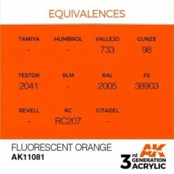 AK Interactive 3rd Gen Acrylic Fluorescent Orange 17ml 5 AK Interactive 3rd Gen Acrylic Fluorescent Orange 17ml -Bandai Sales EQUIVALENCES 81 600x599 1
